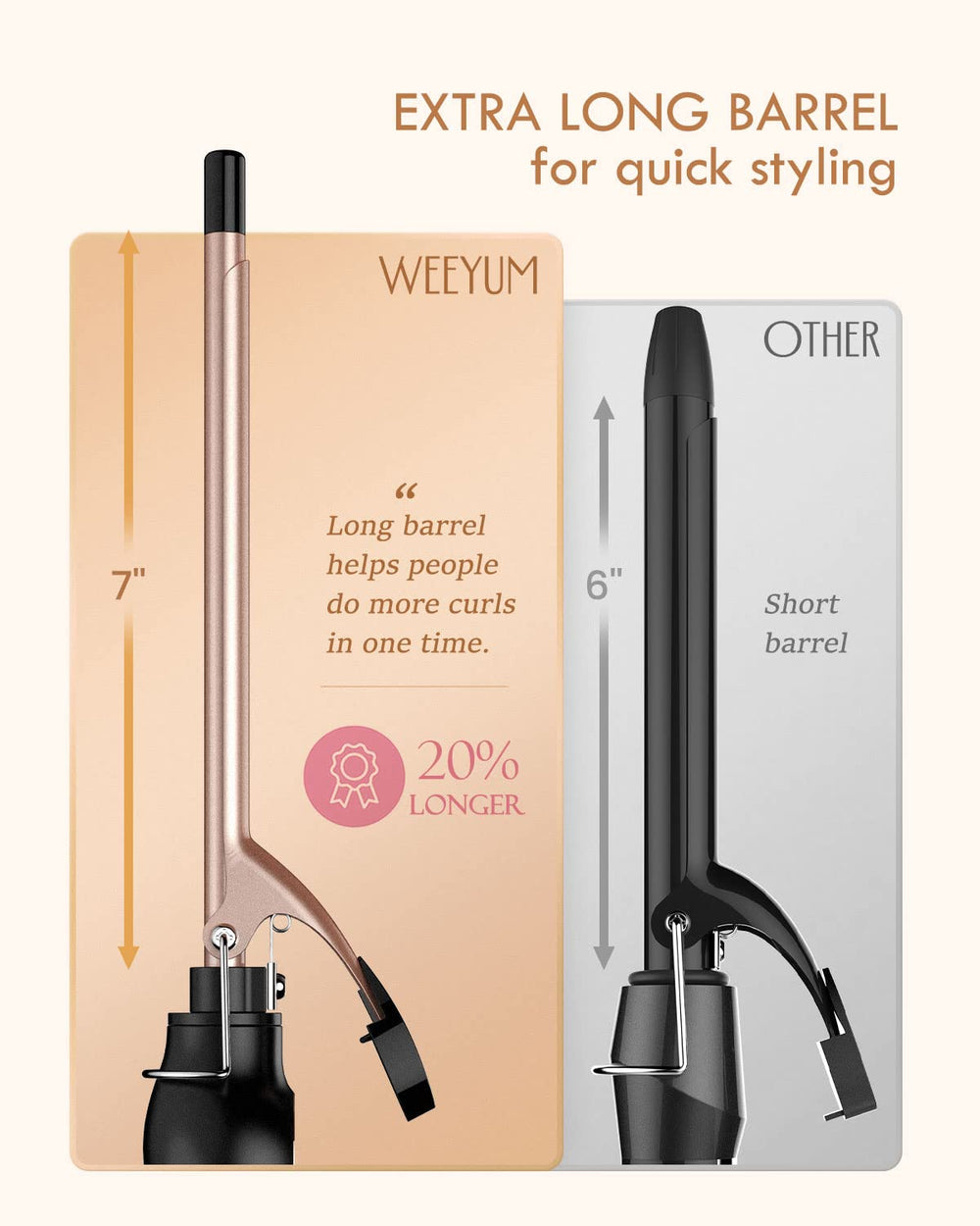Weeyum fast heat-up reaches 270°F in seconds for quick styling