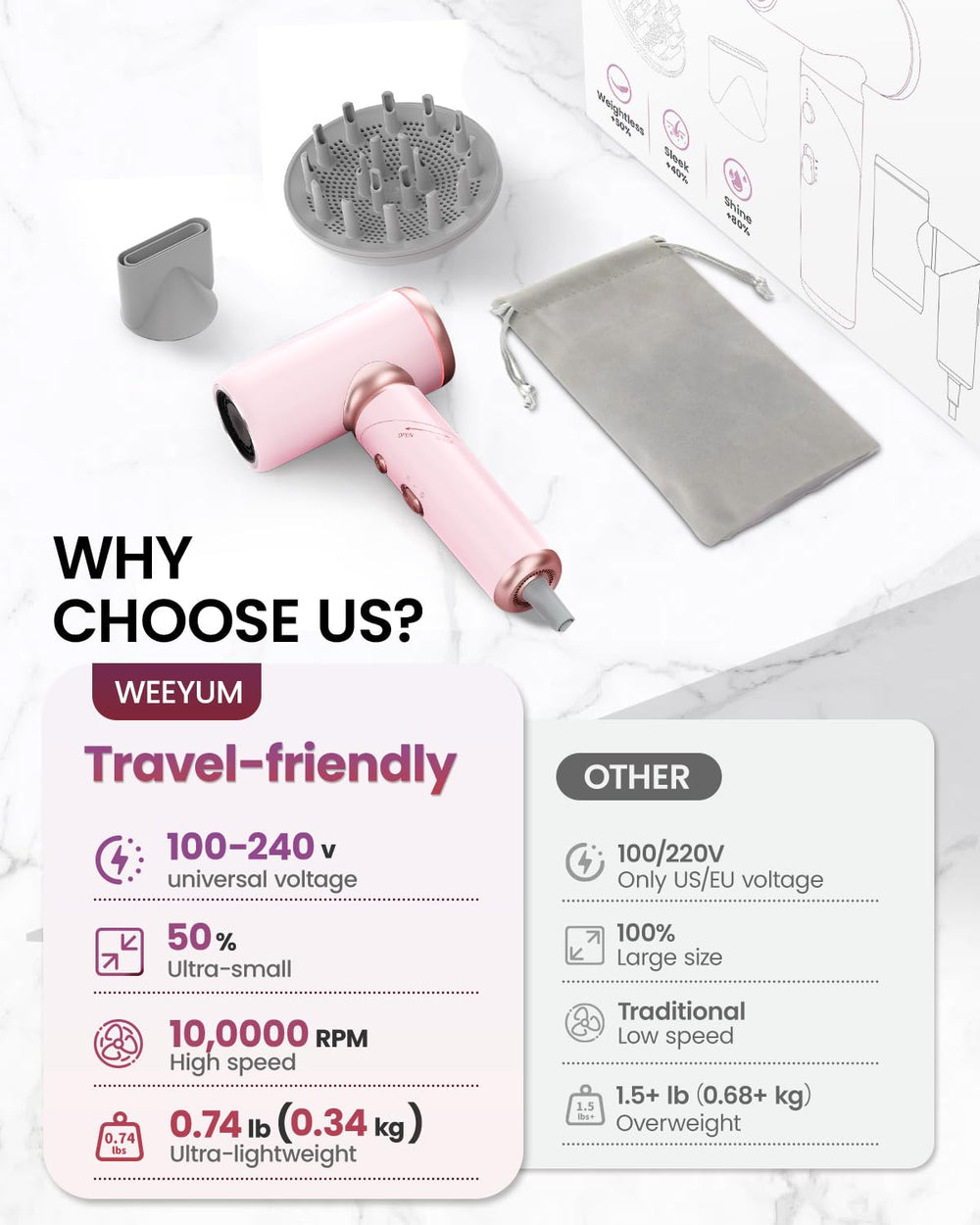 Weeyum concentrator nozzle for sleek, straight finishes