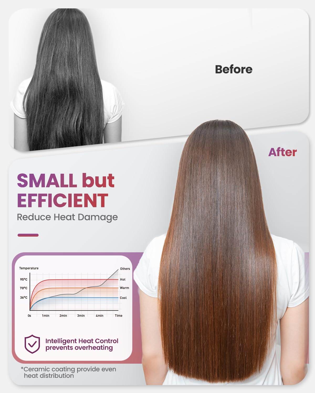 Weeyum diffuser for curls adds volume and definition
