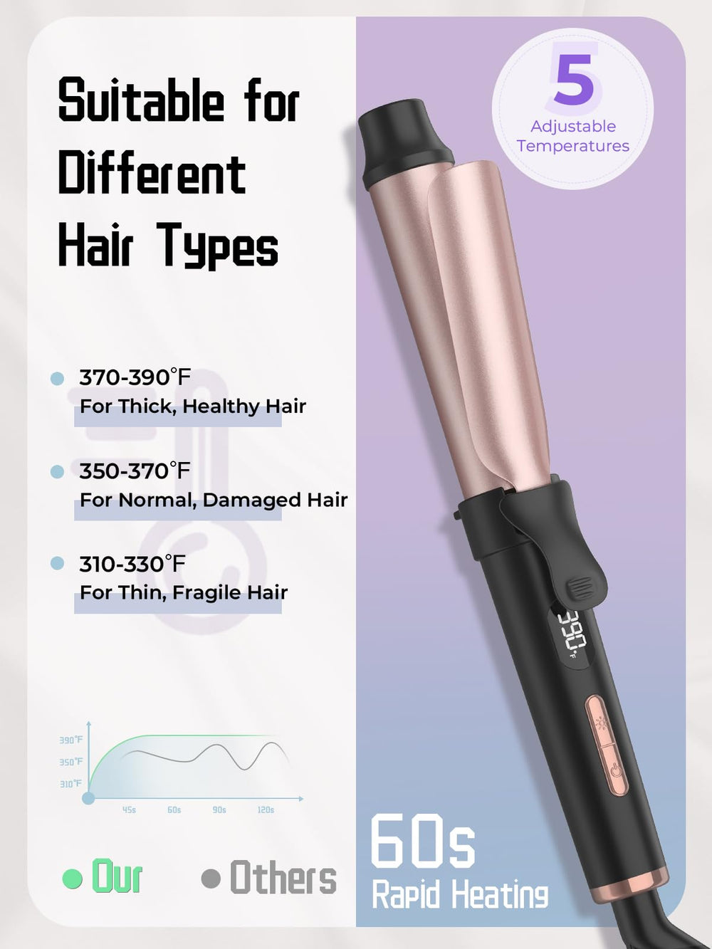 WEEYUM dual voltage travel curler suitable for worldwide use