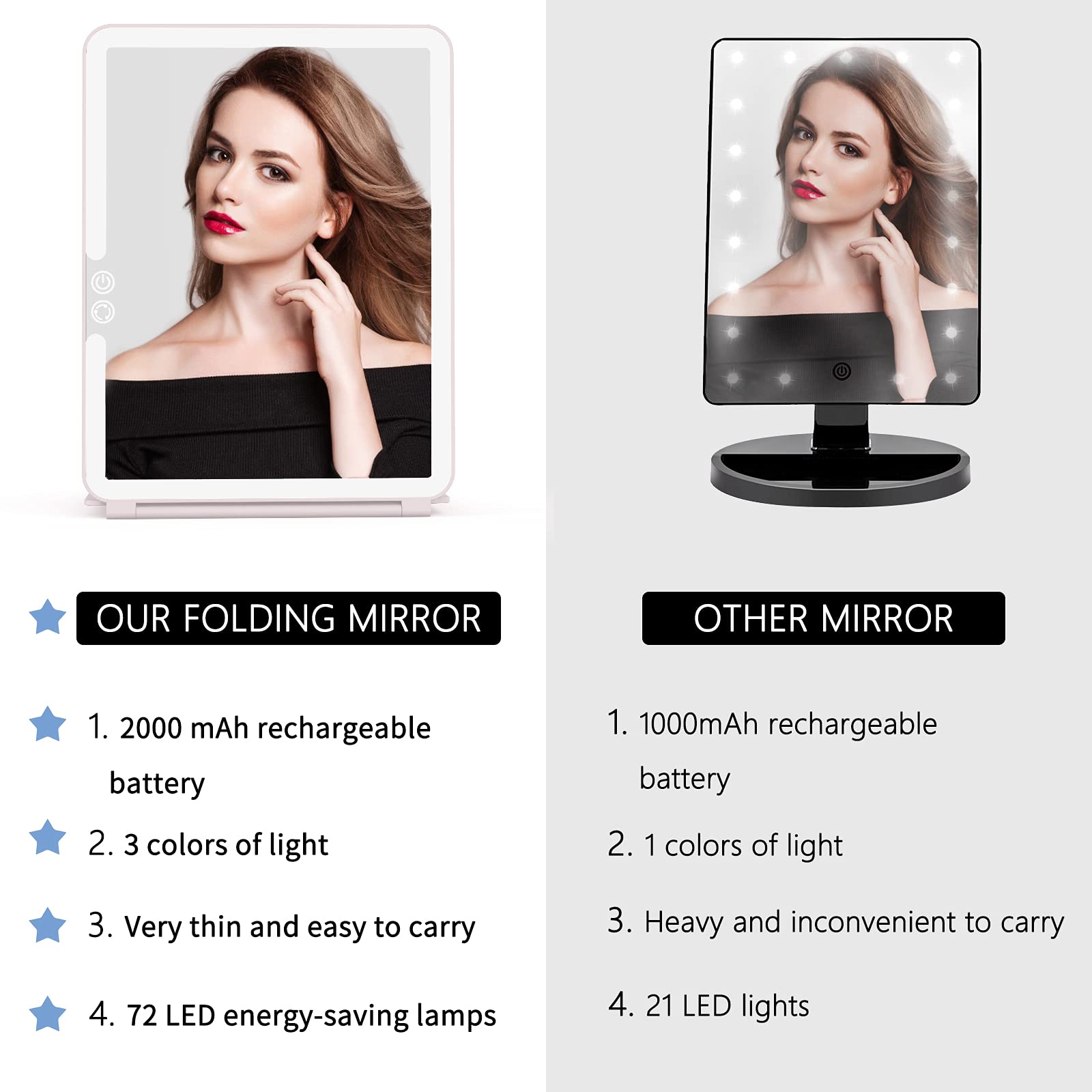 WEILY lighted mirror packaged as a gift for birthdays or holidays