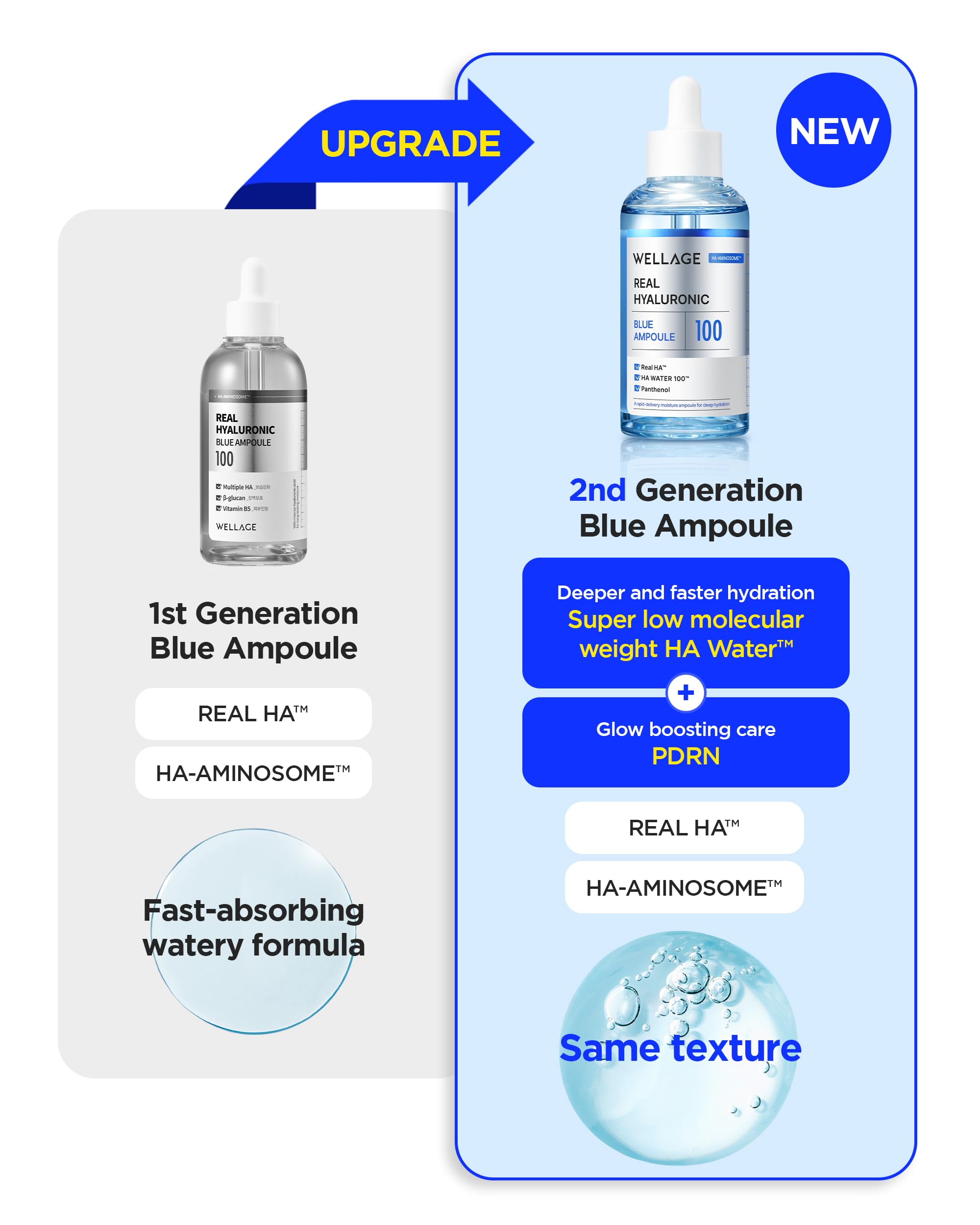 Wellage Real Hyaluronic Blue Ampoule dropper closeup highlighting precise application