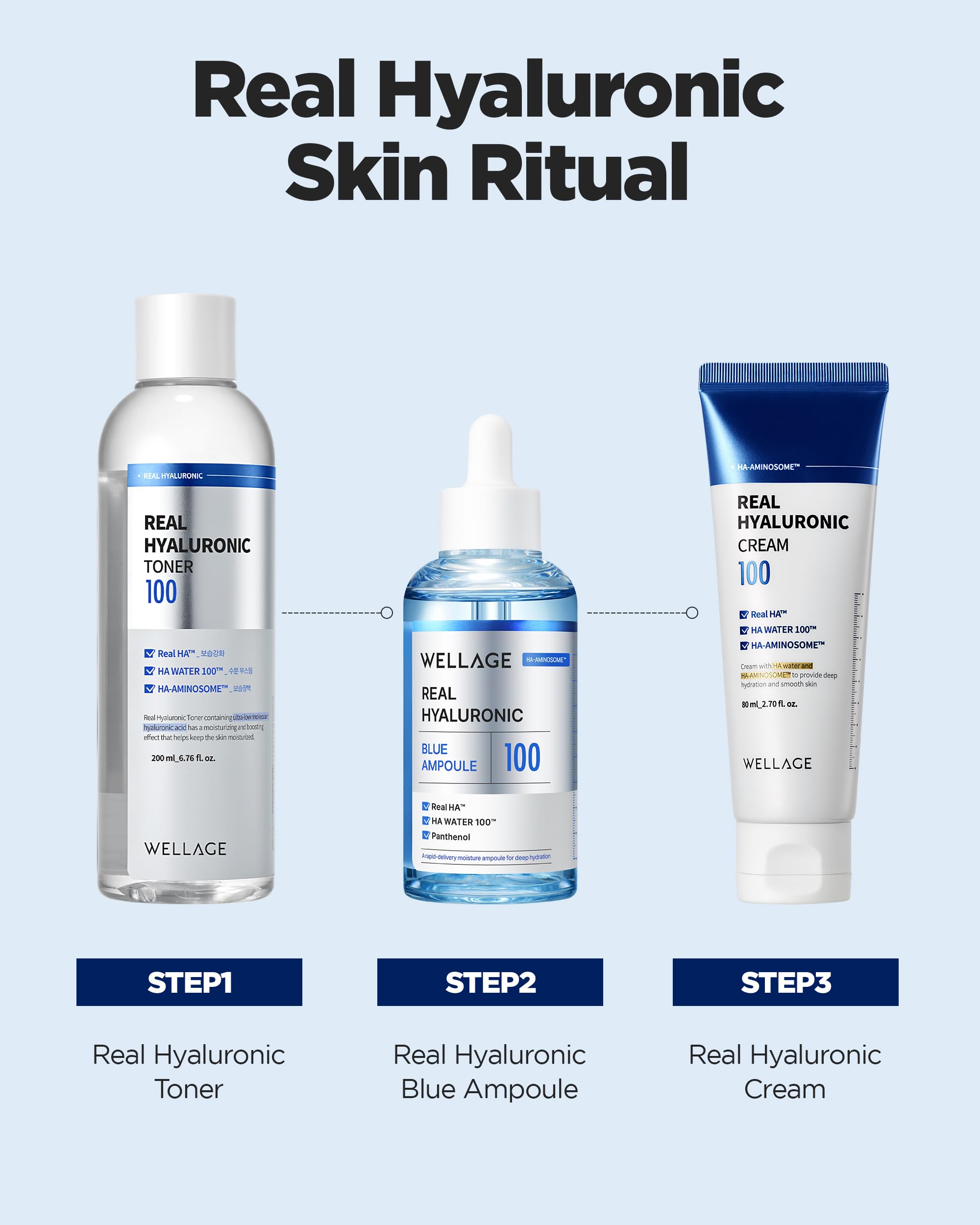 Wellage Real Hyaluronic Blue Ampoule oil-free formula supports comfortable moisture