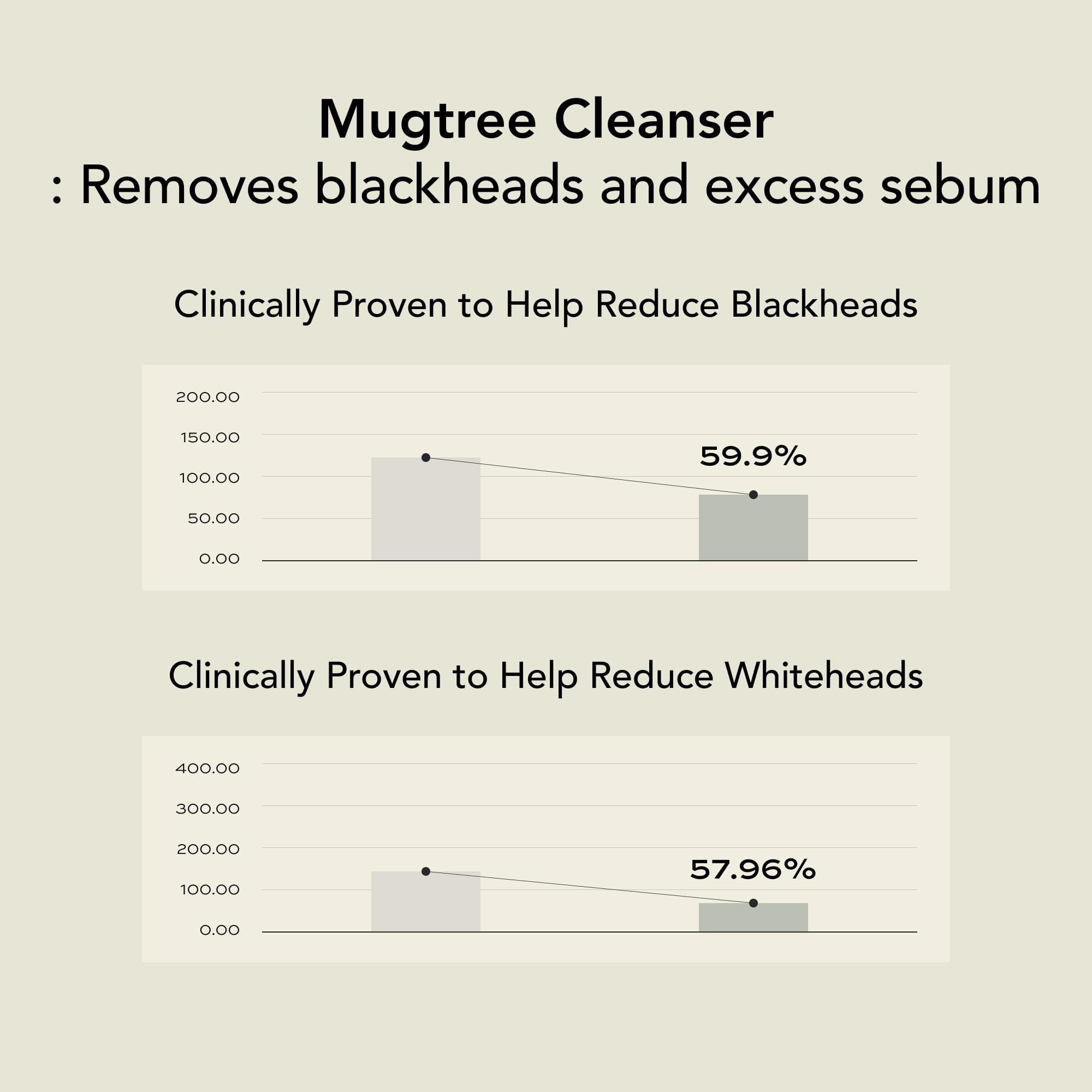 Whipped Semo Face Wash image illustrating 2-in-1 cleanse and mask use.