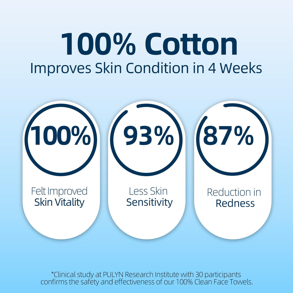 Winner odor-free cotton towels keep skin fresh during cleansing.
