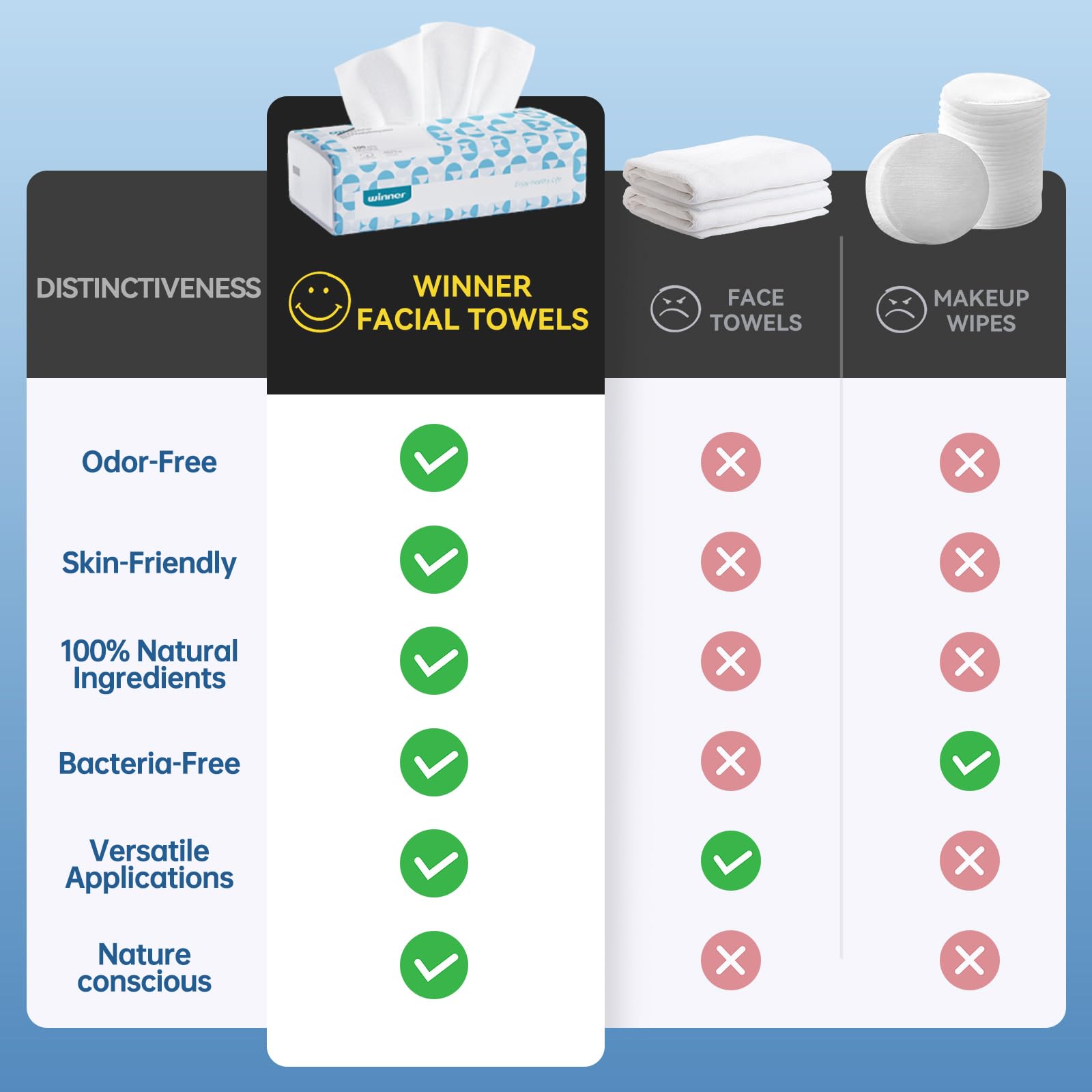Winner travel-ready towels pack ideal for on-the-go cleansing