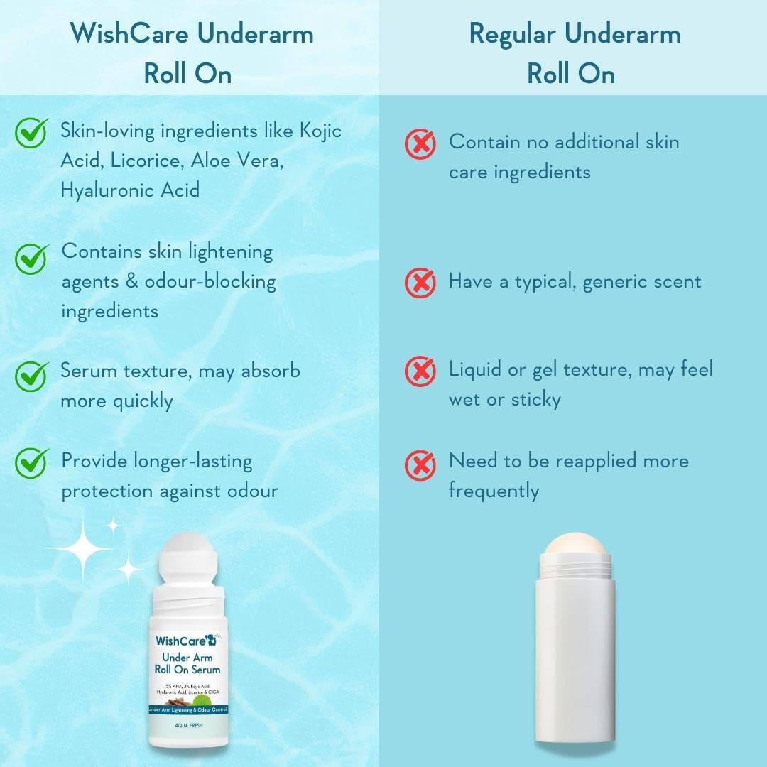 WishCare desodorante rodillo, ingredientes AHA, ácido kójico y regaliz para cuidado suave.