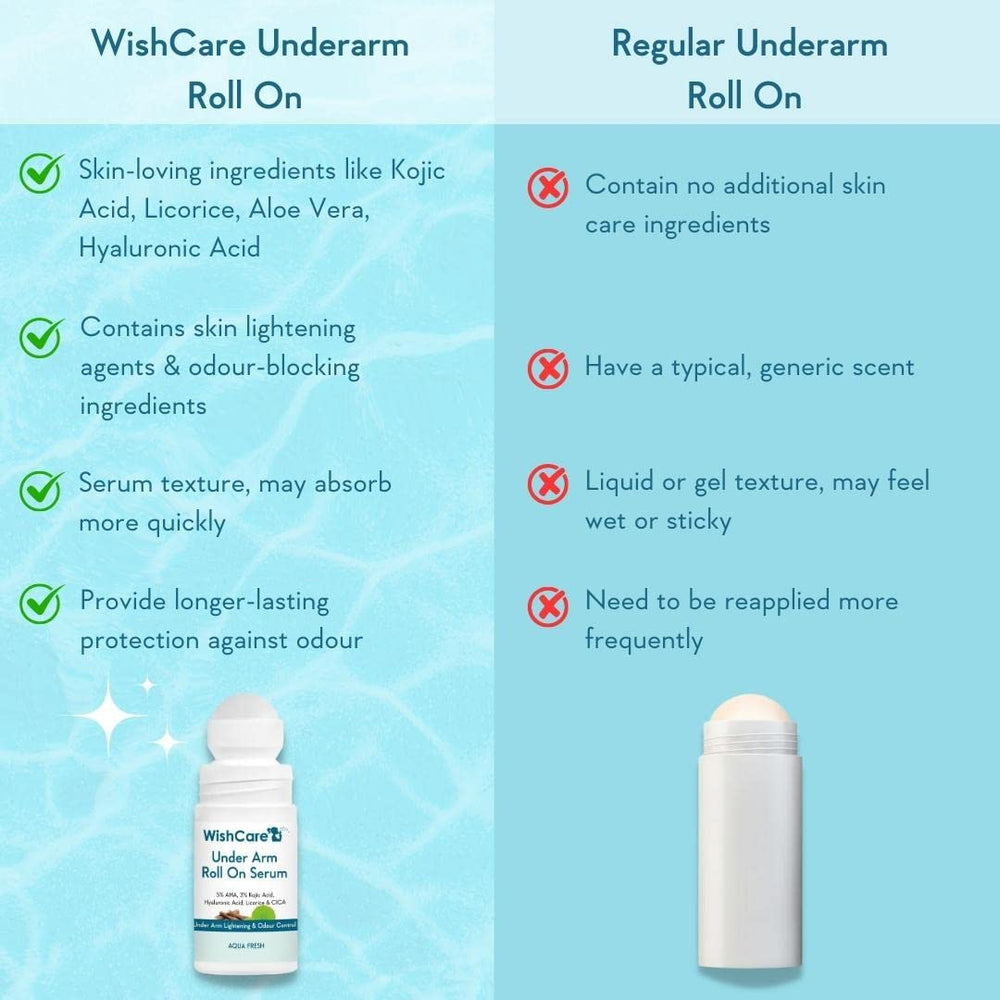 WishCare desodorante rodillo, ingredientes AHA, ácido kójico y regaliz para cuidado suave.