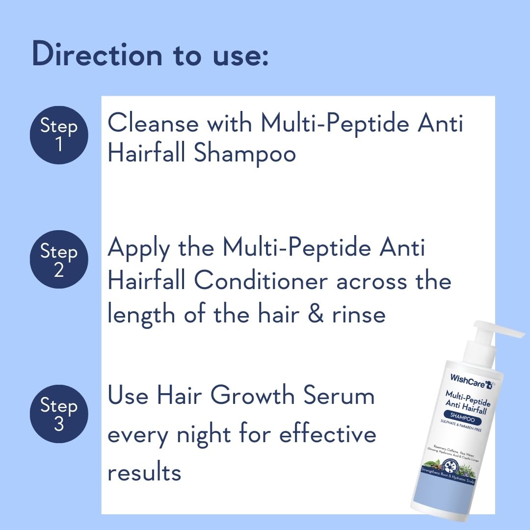 WishCare ingredients like rosemary, caffeine, capilia longa and hyaluronic acid for scalp hydration