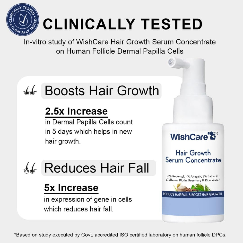 WishCare sérum crecimiento capilar, aplicador rociador para aplicación precisa.