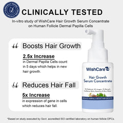 WishCare sérum crecimiento capilar, aplicador rociador para aplicación precisa.