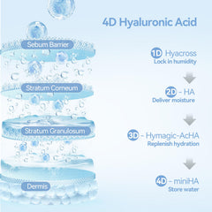 WNP Oil-Suspension Technology enables deep penetration for improved hydration and elasticity