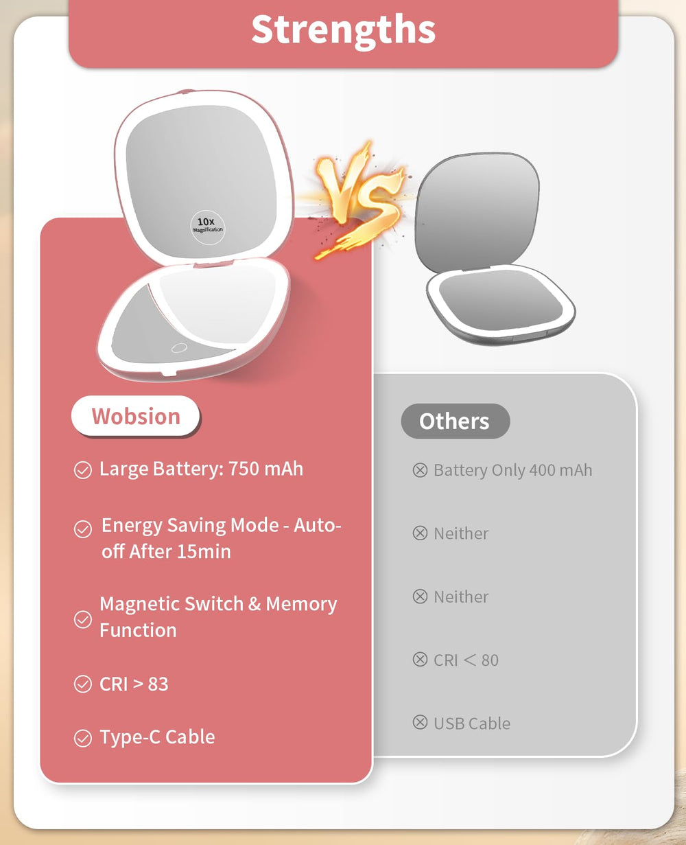 WOBSION memory function preserves last brightness setting for convenience