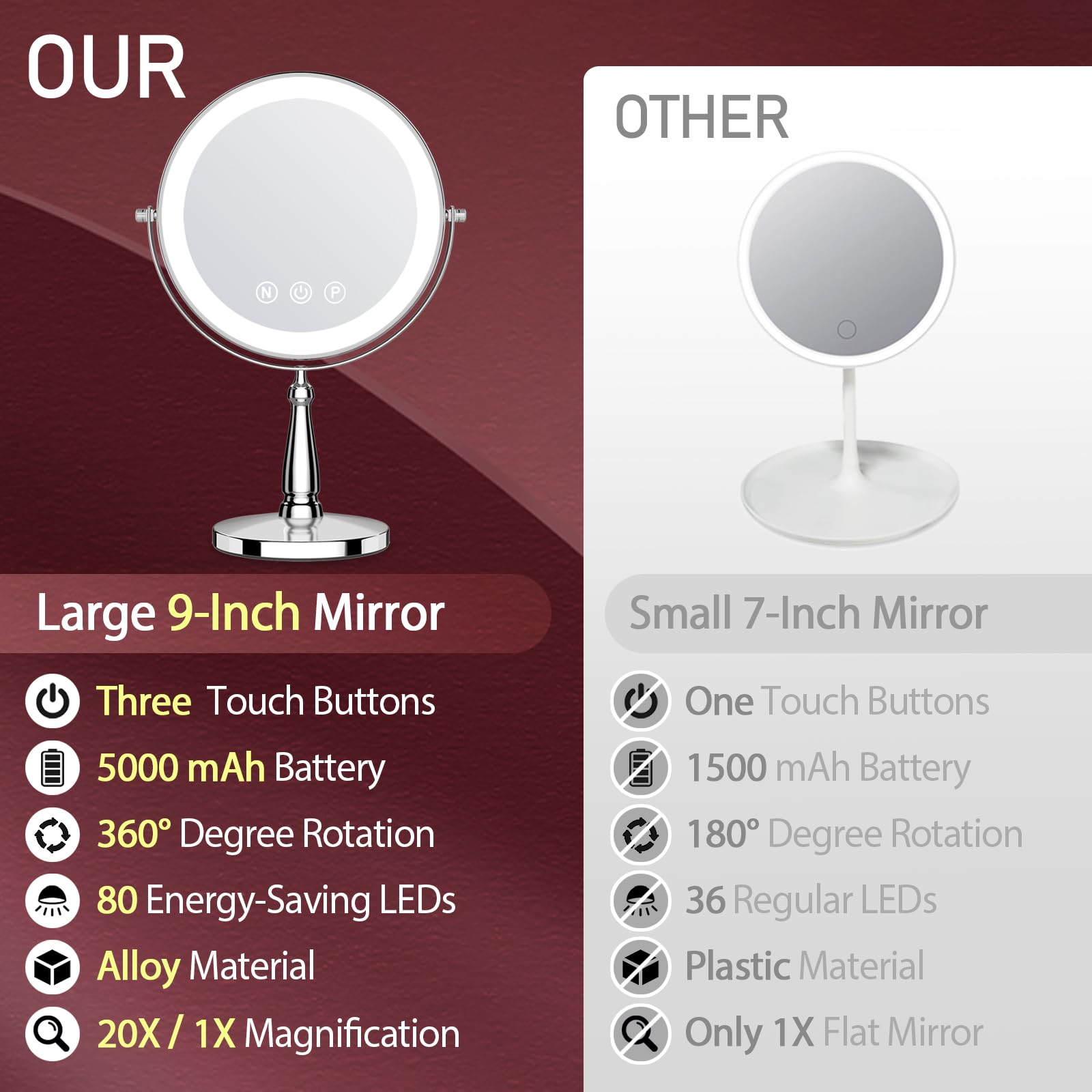 WOOCICA 1X/20X double-sided magnifying mirror for precise grooming