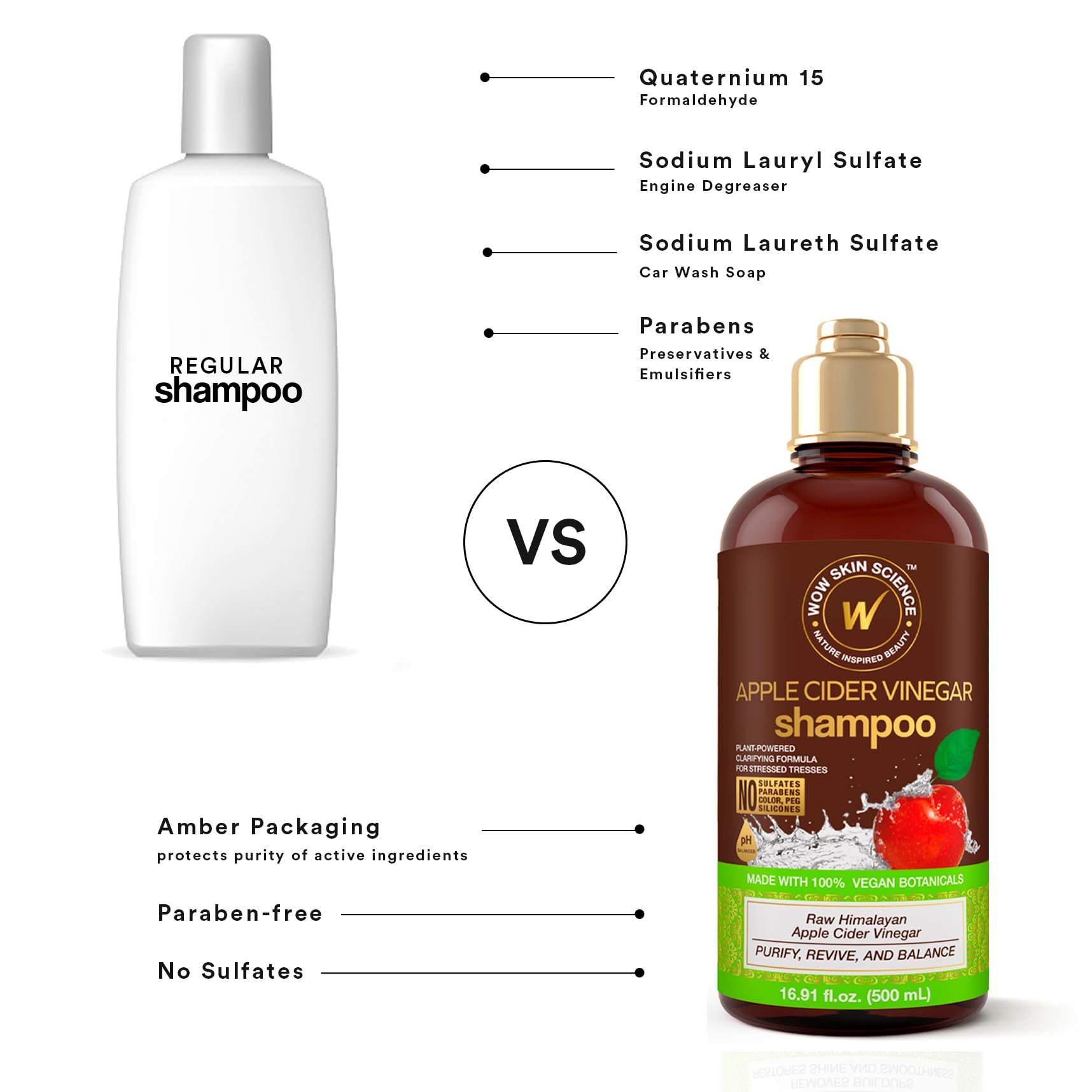 WOW Life Science Shampoo sin sulfatos ni parabenos: cuidado suave y respetuoso.
