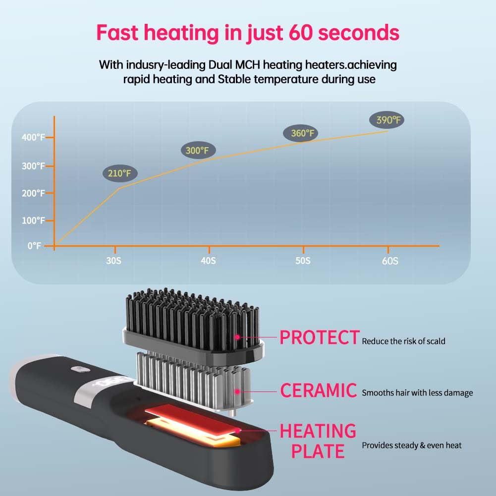 WPHIIHC fast heat-up in 30 seconds for convenient touch-ups