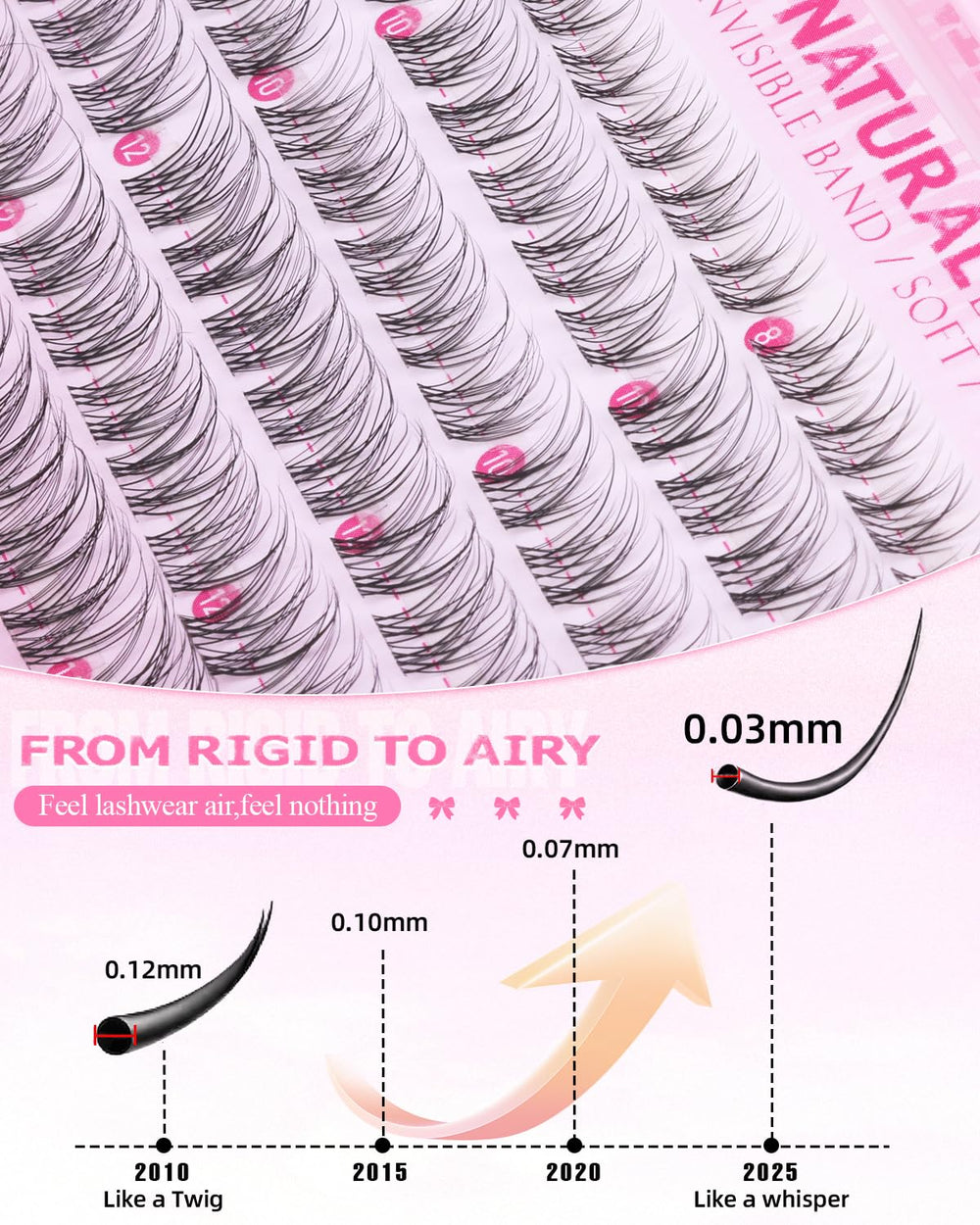 Wtvane multi-length clusters to map inner and outer eyes