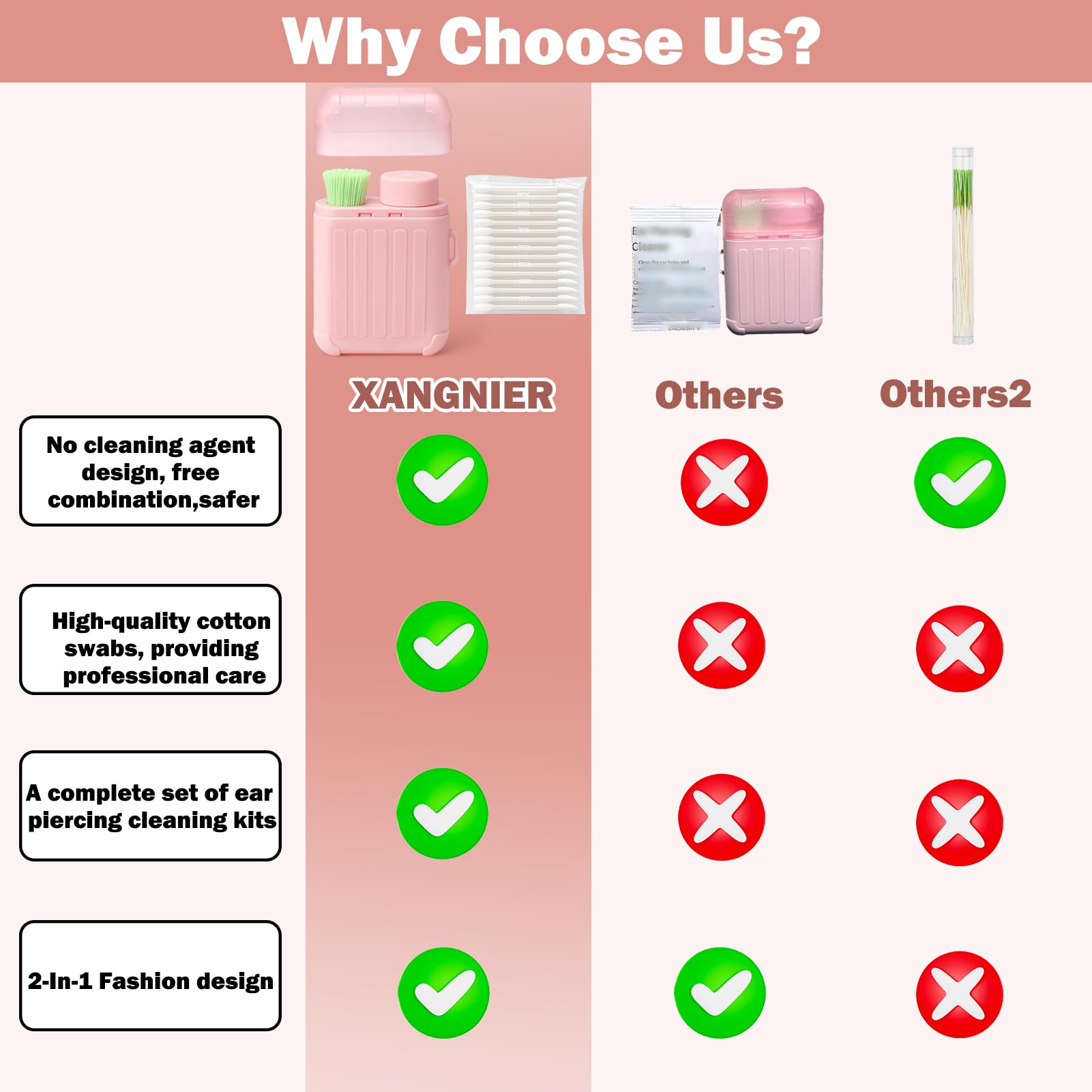 XANGNIER 15ml detergent container designed for customizable aftercare solutions