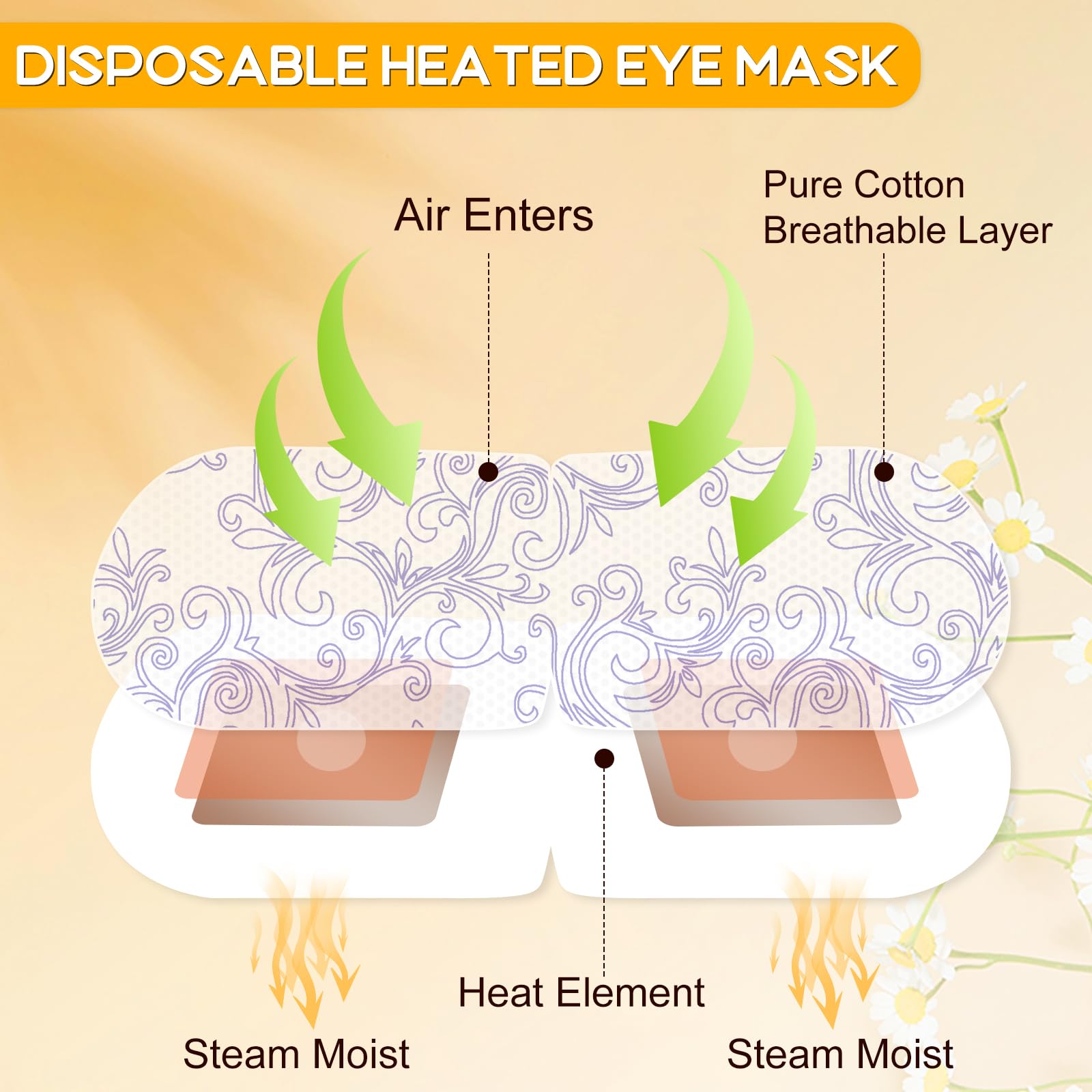 XPCARE mascarilla ocular con empaque individual, ideal para viaje y descanso rápido.