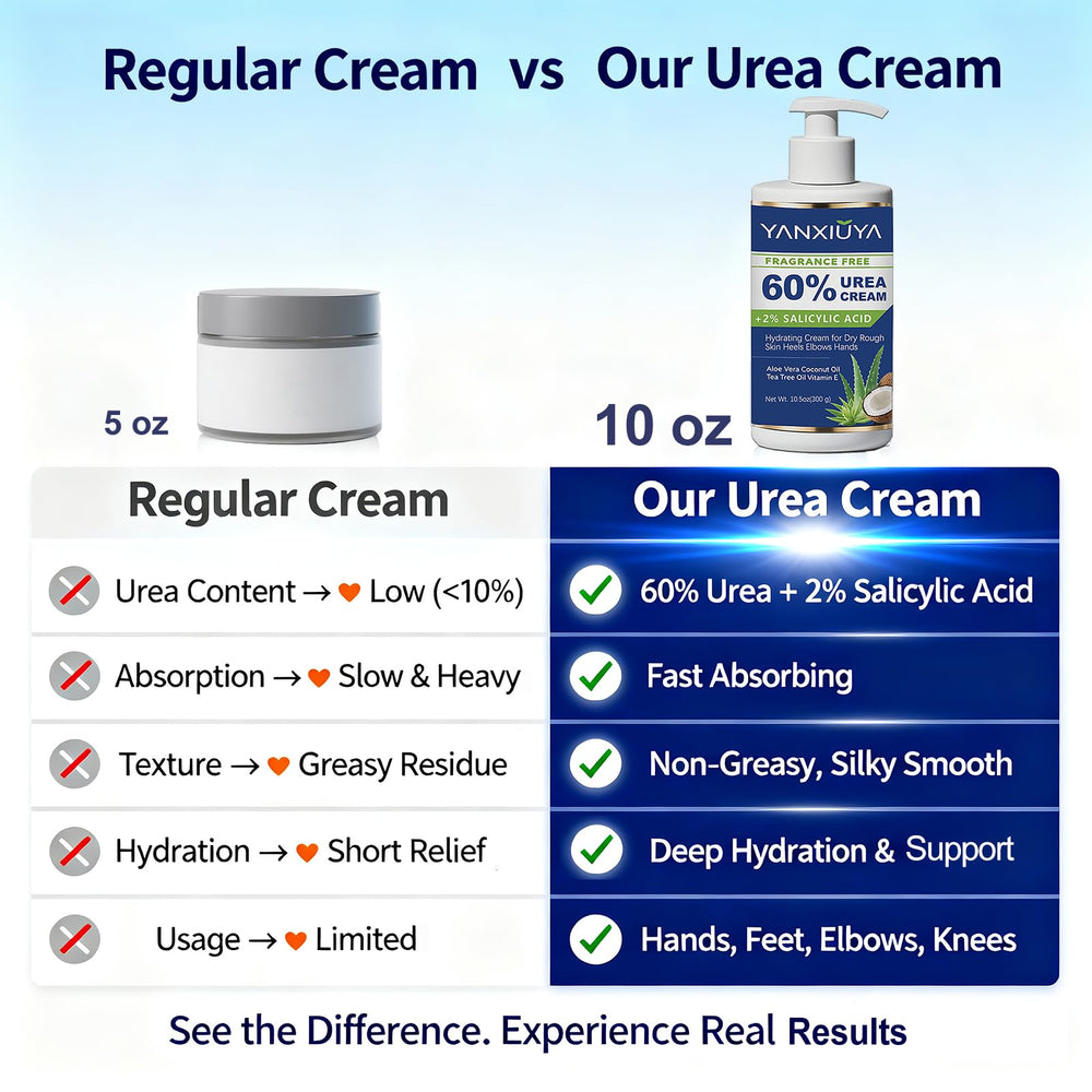 YANXIUYA Crema urea 60% absorción rápida para piel suave