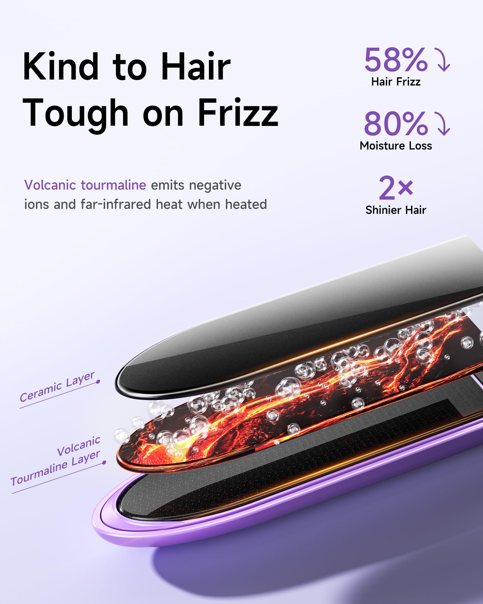 YeCheer dual ionic technology plates reduce frizz for shiny, healthy-looking hair.