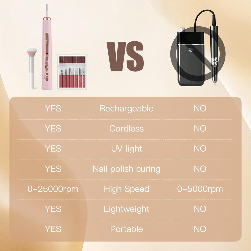 YenLove built-in UV lamp for quick gel polish curing.
