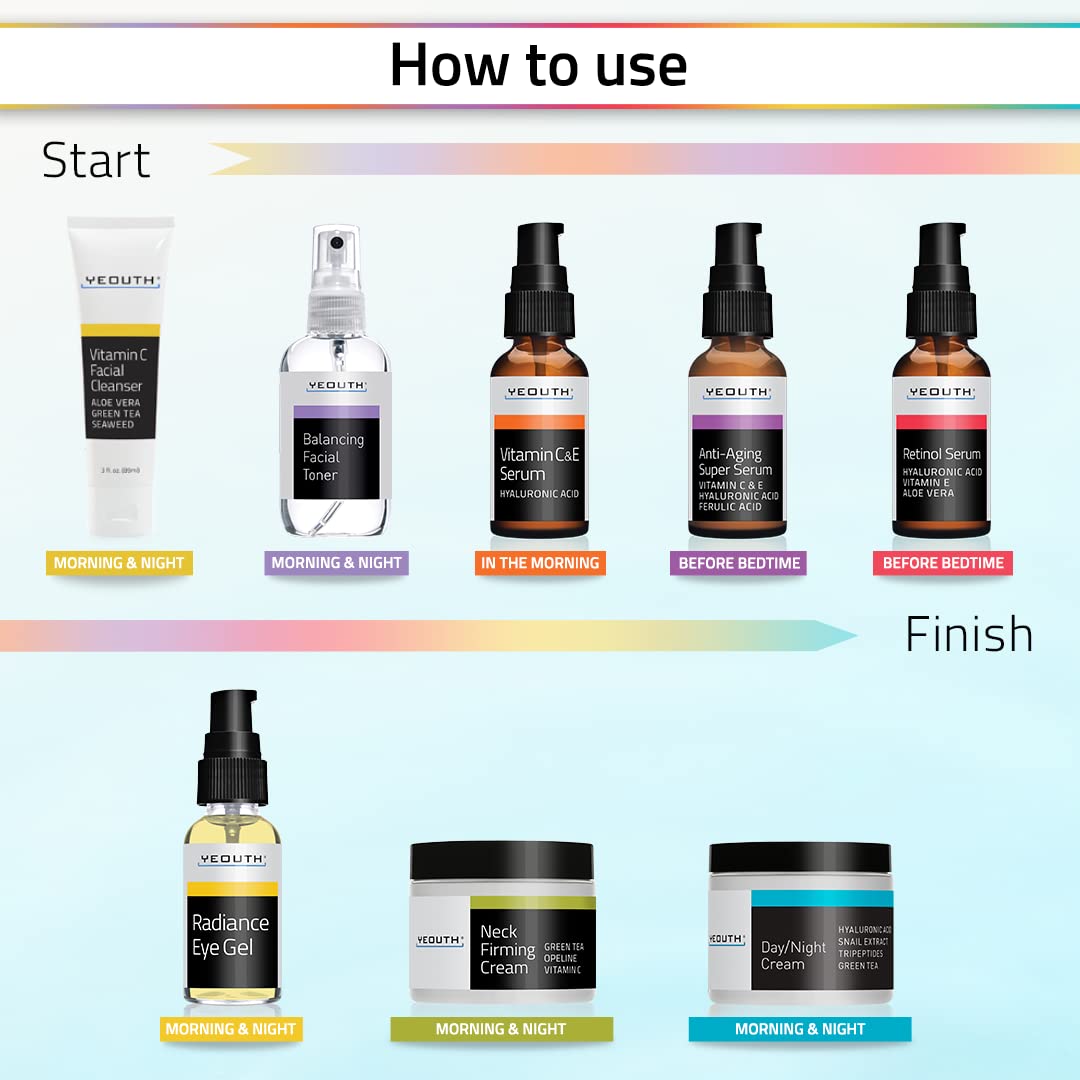 YEOUTH Retinol Serum bottle supports smoother texture and renewed radiance.