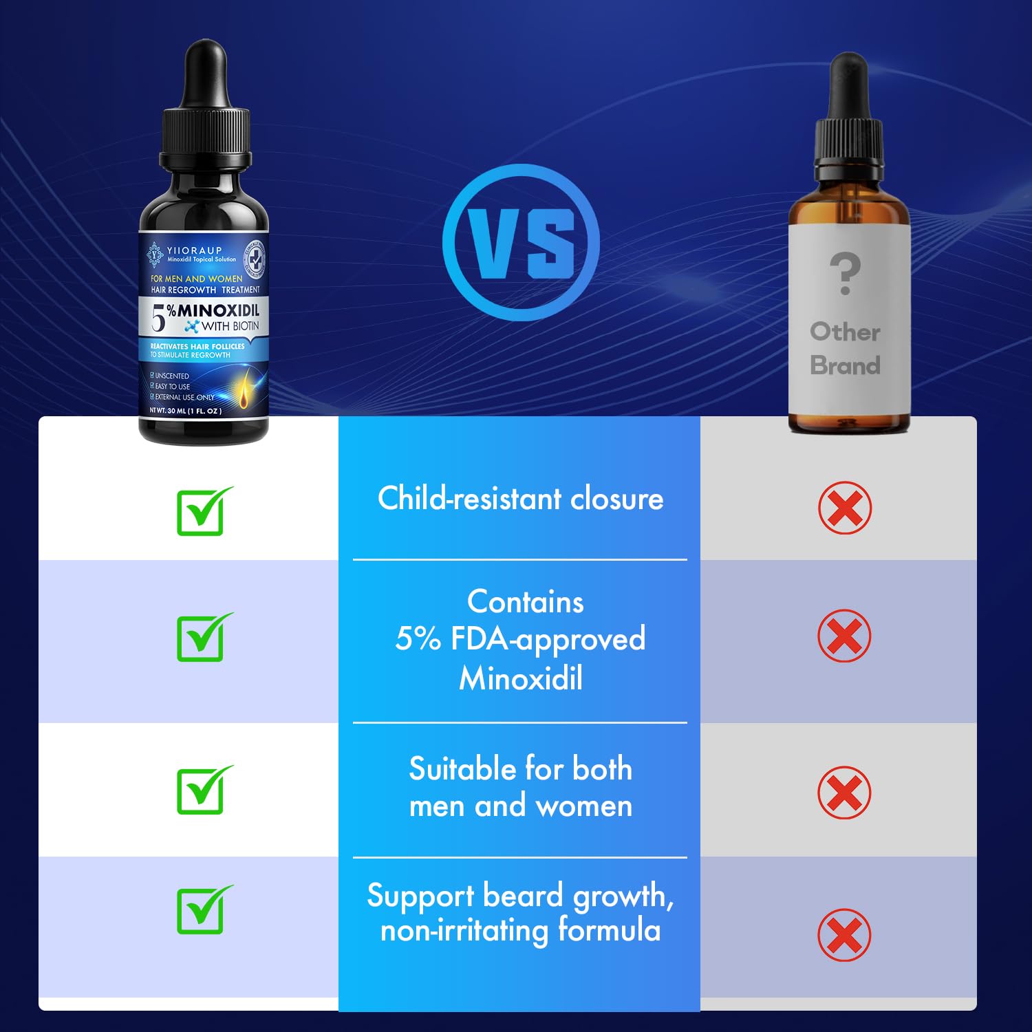 Paquete de dos botellas de YIIORAUP Minoxidil para continuidad