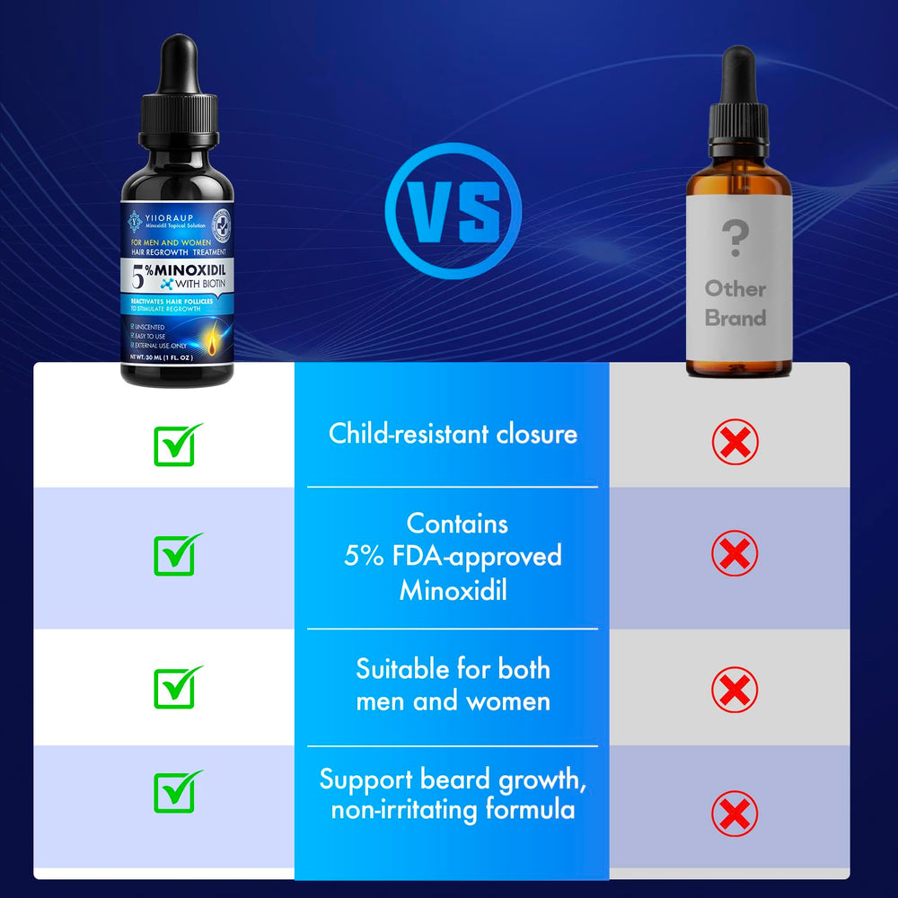 Paquete de dos botellas de YIIORAUP Minoxidil para continuidad