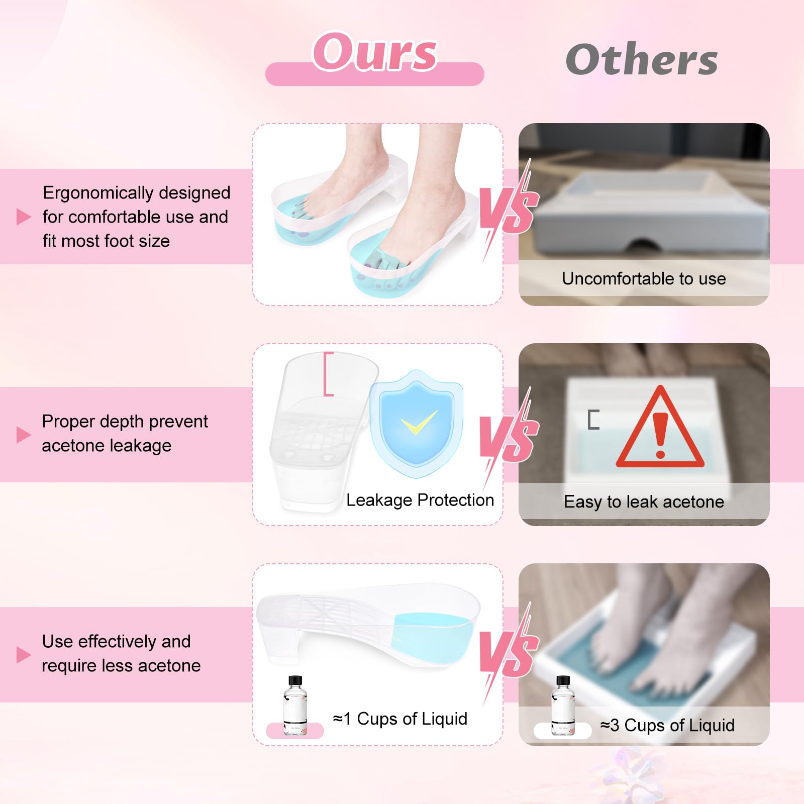 Yokilly foot spa bowl with acetone-proof material supports safe polish removal.