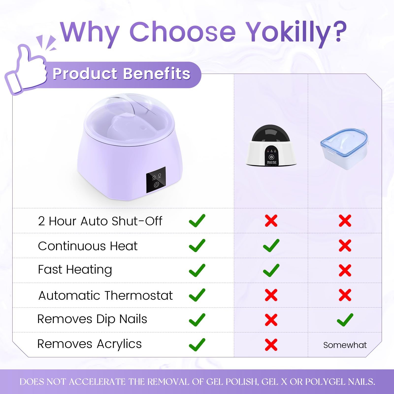 Yokilly nail bowl with fast heating for efficient removal.