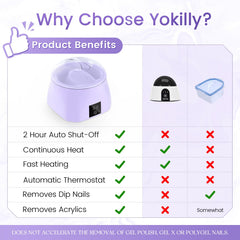 Yokilly nail bowl with fast heating for efficient removal.