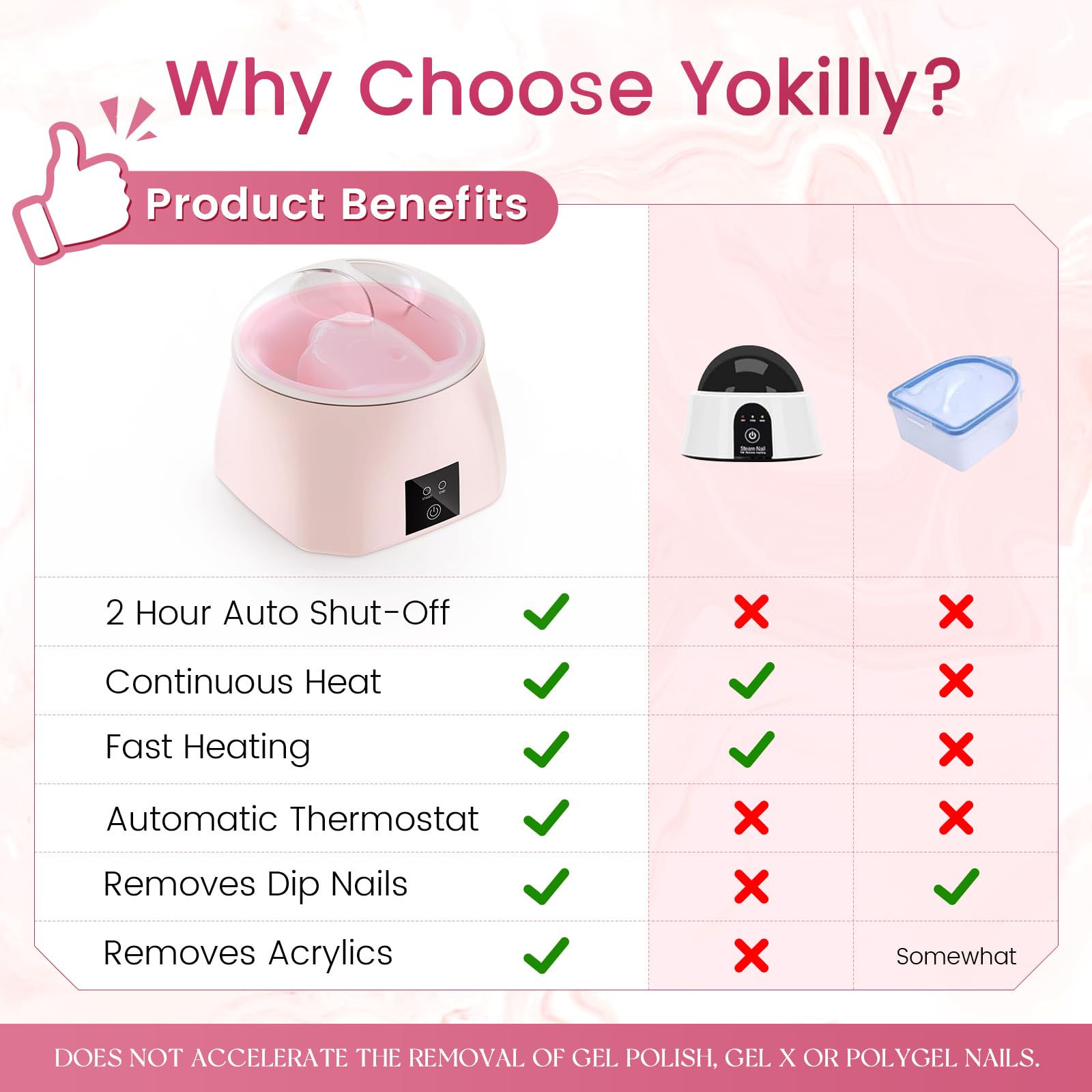 Yokilly nail bowl touch panel shows easy control for safe acetone use.