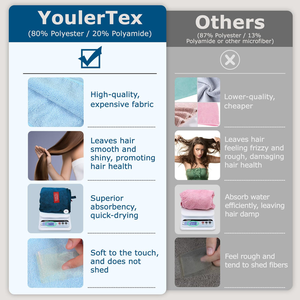 YoulerTex hair towel wrap twist design close-up shows secure hands-free drying