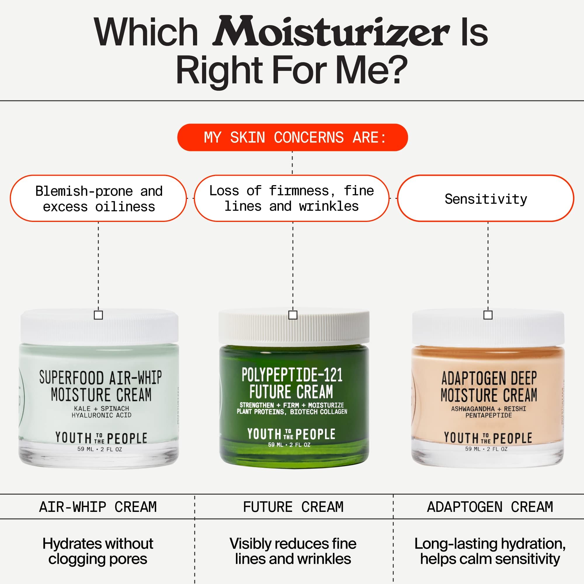 Youth To The People 121-Polypeptide Future Cream California-made origin on box