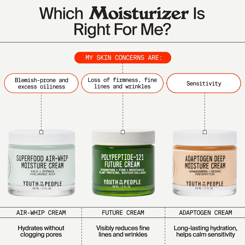 Youth To The People 121-Polypeptide Future Cream California-made origin on box