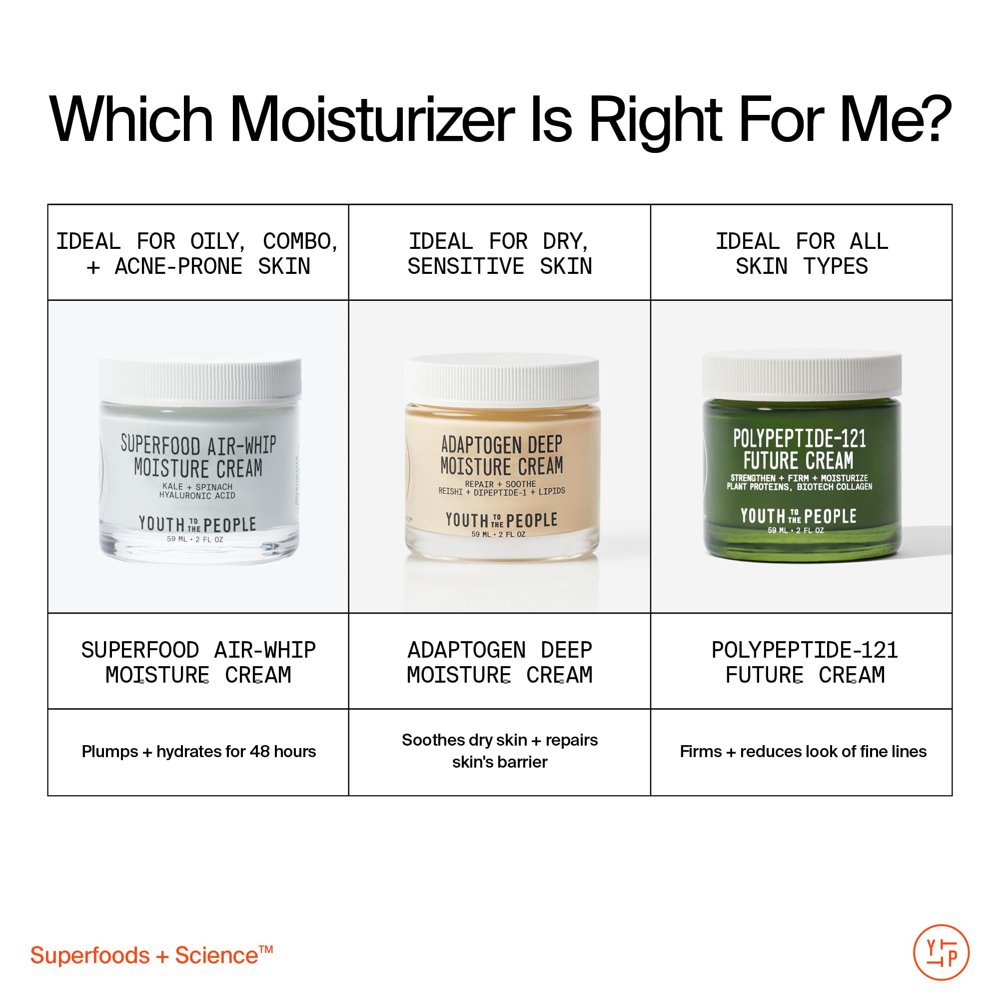 Youth To The People Adaptogen Skin Repairing Moisture Cream dermatologist-tested packaging