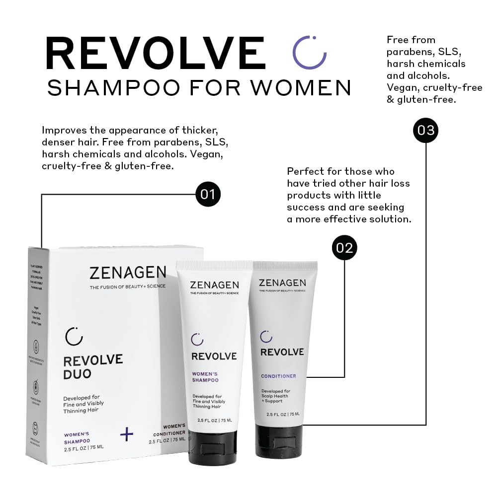 Zenagen Revolve applied to hair illustrates a simple five-minute ritual