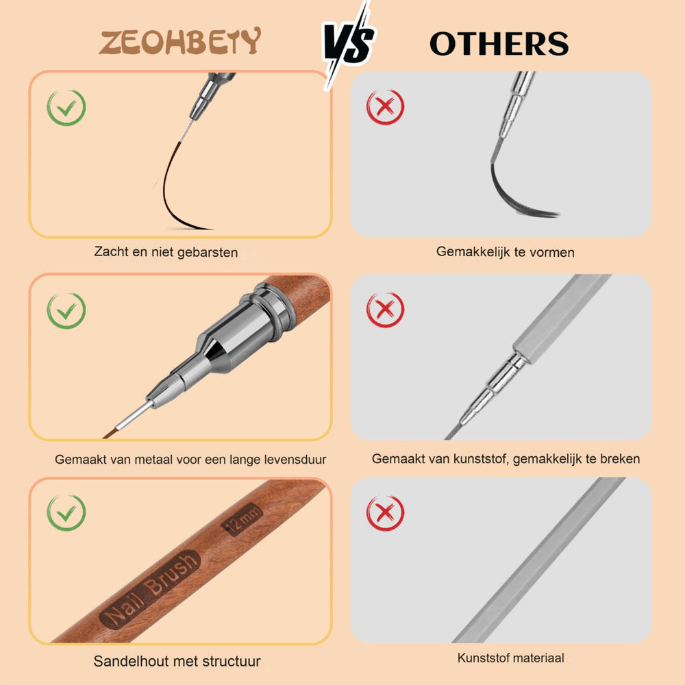 ZEOHBETY 12mm liner brush for bold lines and clean edges.