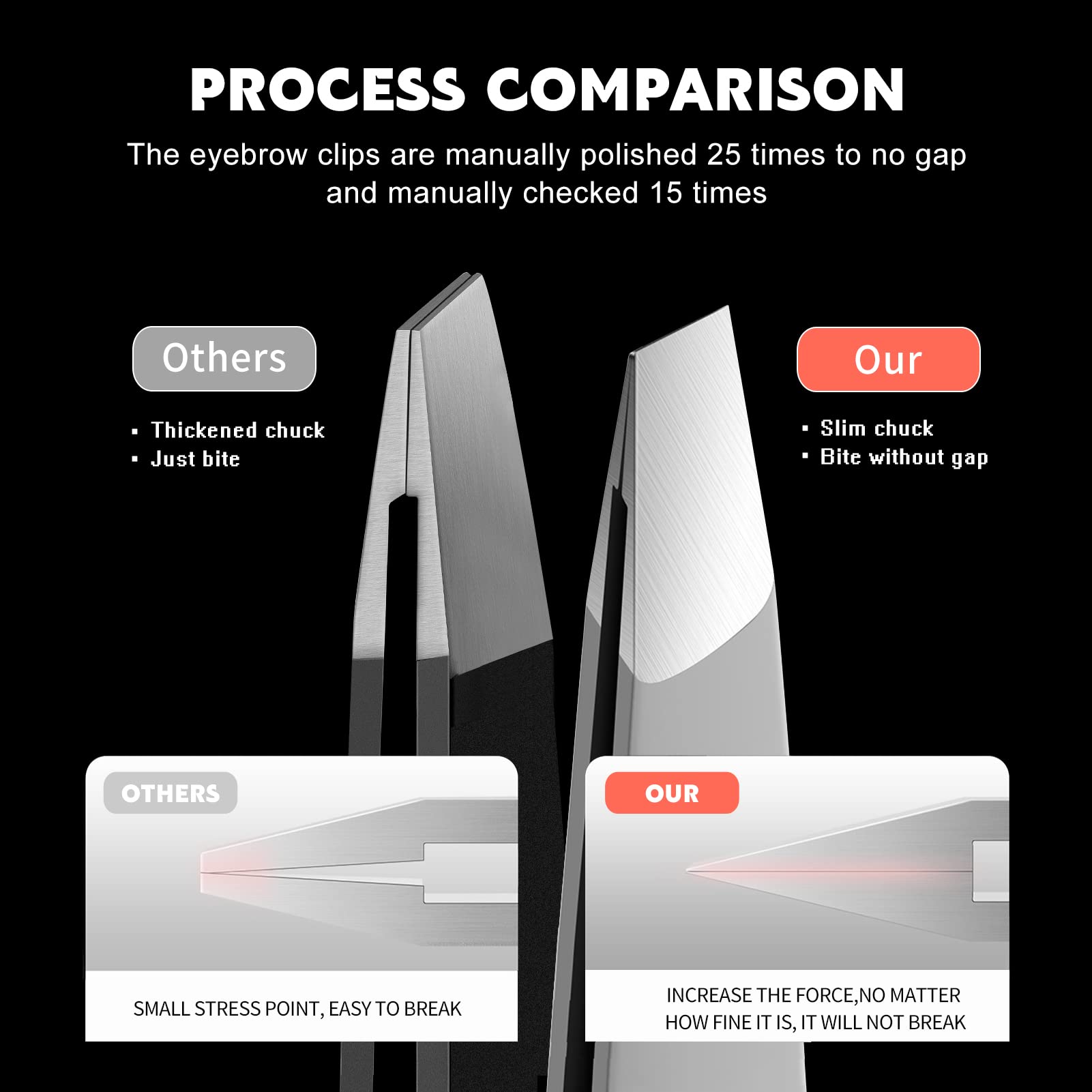 ZERNBER Tweezers Set includes tip protection to keep tips aligned between uses.