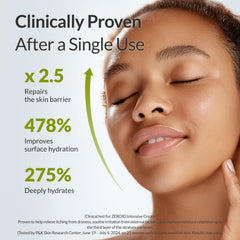ZEROID Intensive Cream on hand demonstrates quick absorption and comfort
