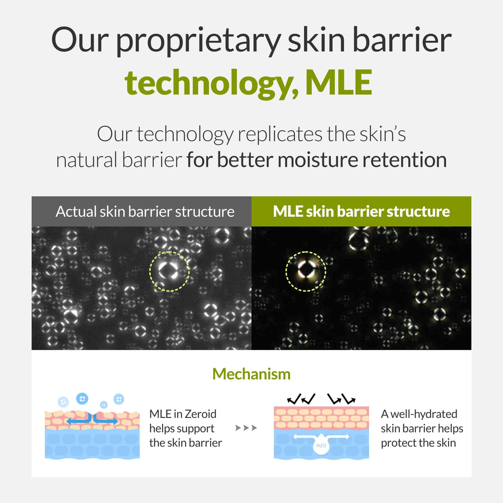 ZEROID Intensive Cream packaging box highlights dermatologist-tested credentials