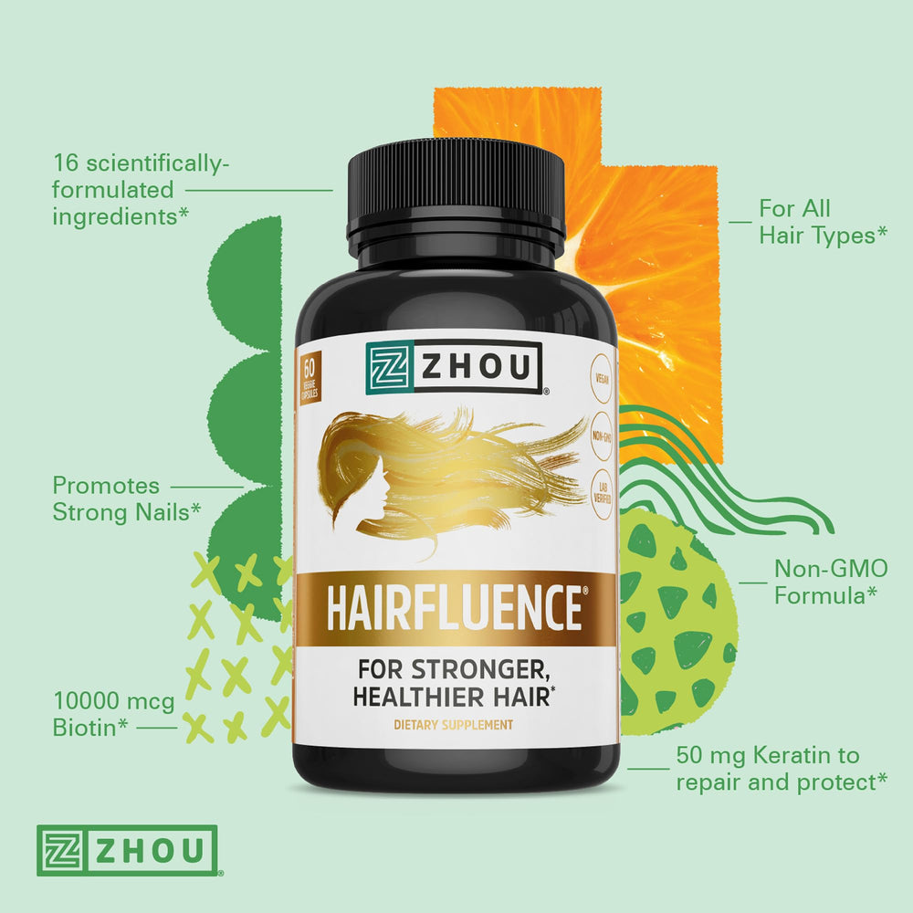 ZHOU Hairfluence science study graphic communicates clinically studied formula.