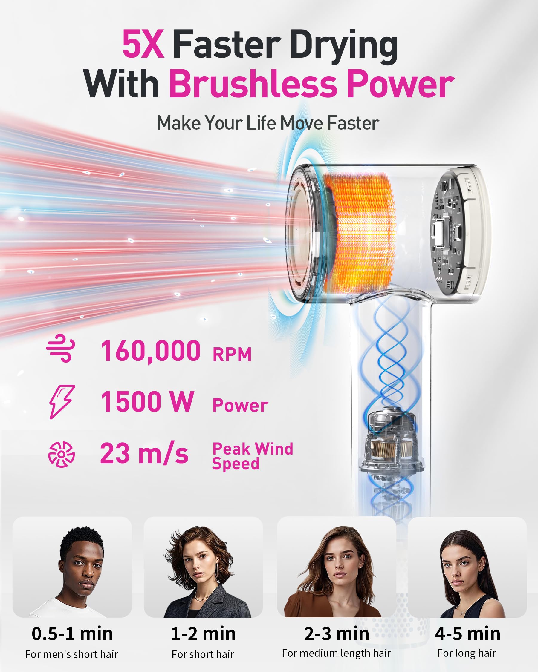 Zibtes quiet dryer 59db delivers low-noise operation during styling.
