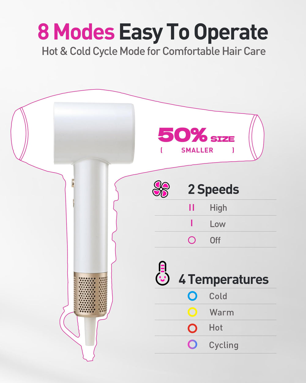 Zibtes thermo-control with LED indicators helps safe heat adjustment.