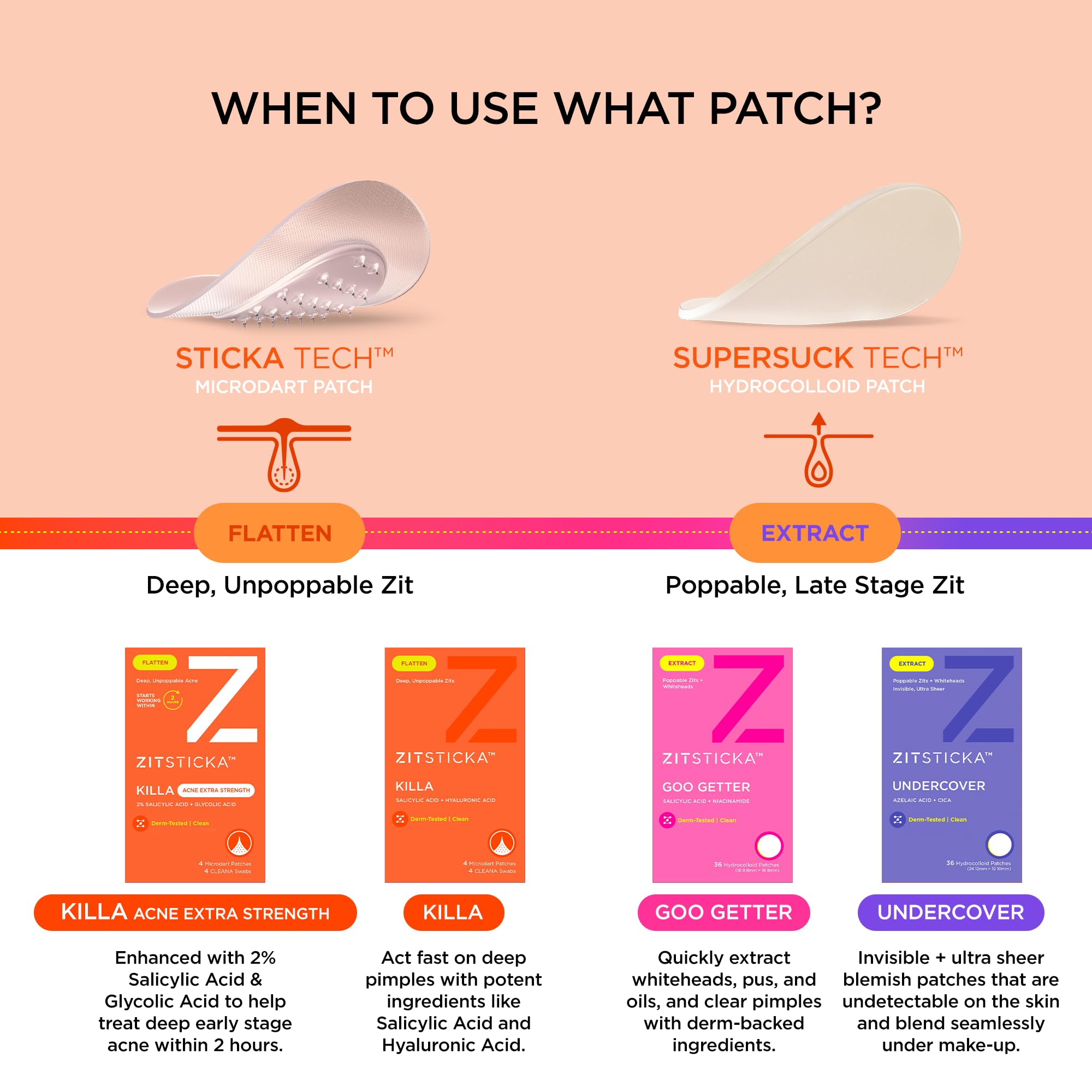 ZitSticka Killa clear patch on skin blends in for minimal visibility.