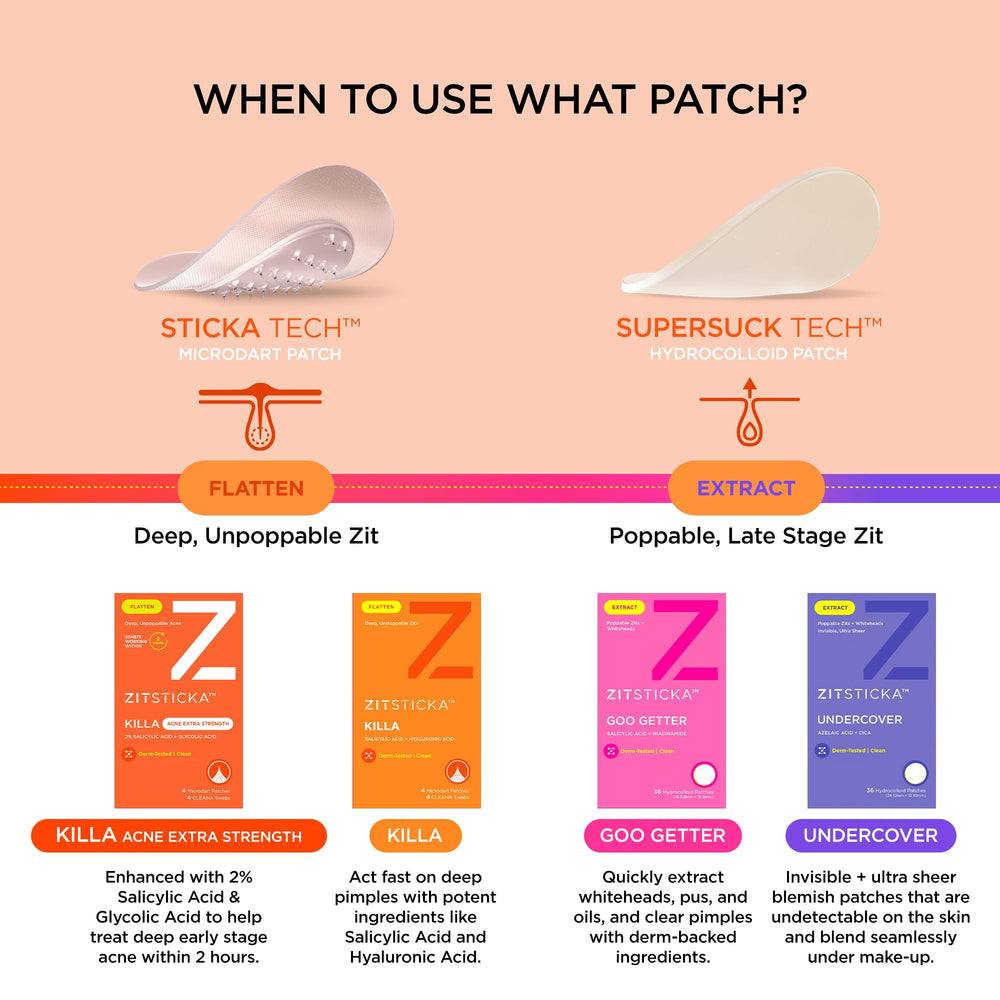 Parche ZitSticka sin fragancia para piel sensible.