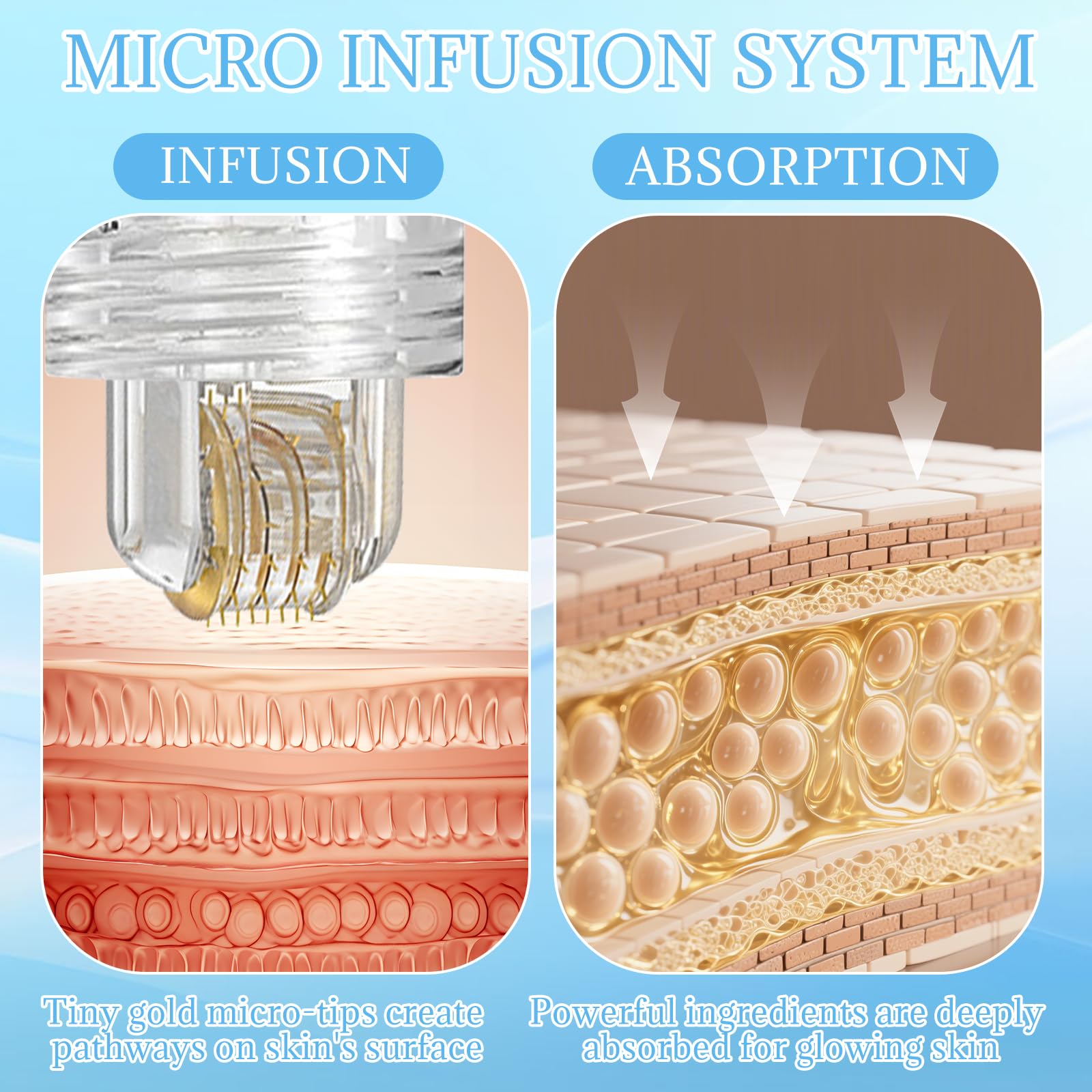 ZJRUI Micro Needling Kit roller and serums together streamline at-home skincare.