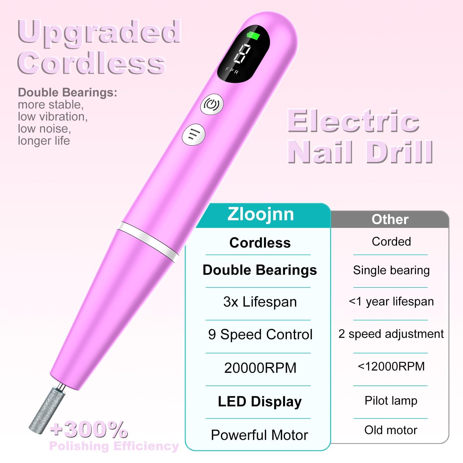 Zloojnn USB-C fast charging nail drill powering up quickly for on‑the‑go touch-ups.