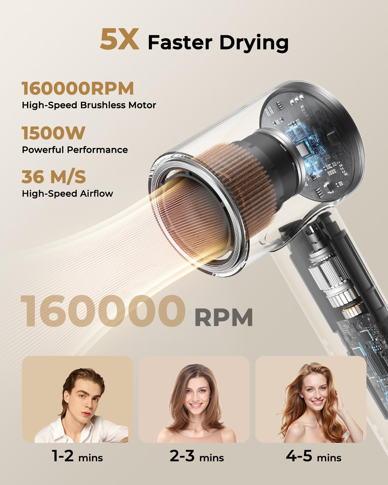 ZMZW hair dryer delivering 500-million negative ions for frizz control and shine.